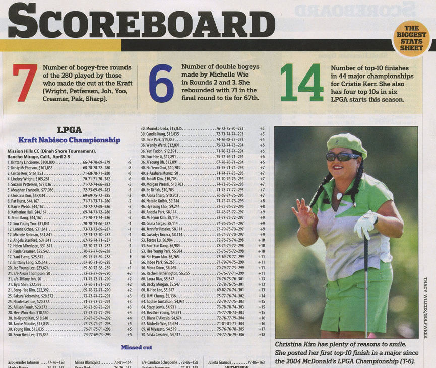 Golf Week Magazine - Christina Kim