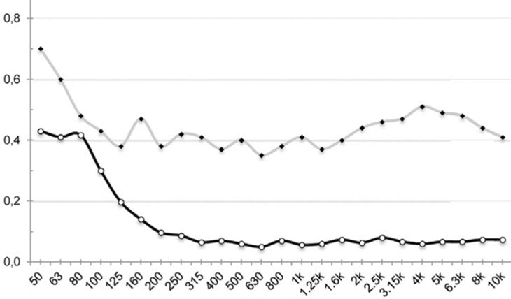 A Subtle Energy Technology for Noise Reduction in Physical and Psychophysical Systems [T.M. Srinivasan, PHD.]